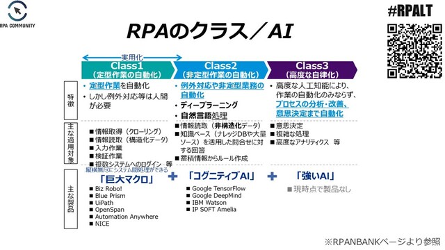 #RPALT
RPAのクラス／AI
※RPANBANKページより参照
