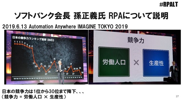 ソフトバンク会長 孫正義氏 RPAについて説明
27
2019.6.13 Automation Anywhere IMAGINE TOKYO 2019
日本の競争力は1位から30位まで降下、、、
（競争力 = 労働人口 × 生産性）
#RPALT
