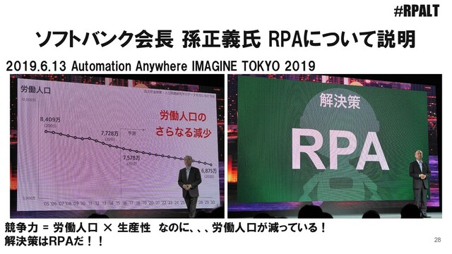 ソフトバンク会長 孫正義氏 RPAについて説明
28
2019.6.13 Automation Anywhere IMAGINE TOKYO 2019
競争力 = 労働人口 × 生産性 なのに、、、労働人口が減っている！
解決策はＲＰＡだ！！
#RPALT
