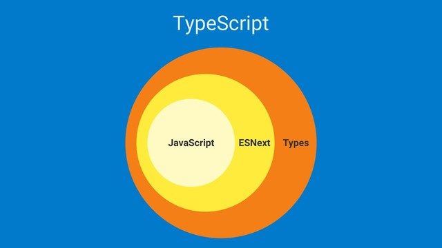 TypeScript
JavaScript ESNext Types
