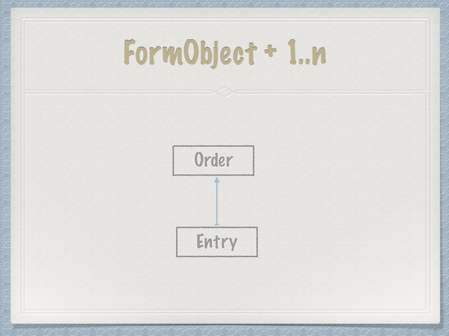 FormObject + 1..n
Order
Entry
