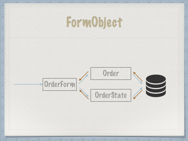 FormObject
OrderForm
Order
OrderState
