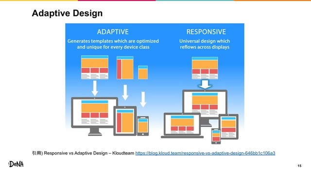 15
Adaptive Design
引用) Responsive vs Adaptive Design – Kloudteam https://blog.kloud.team/responsive-vs-adaptive-design-646bb1c106a3
