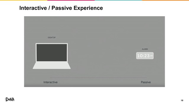 Interactive / Passive Experience
18
