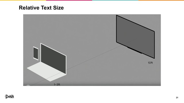 Relative Text Size
21
