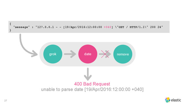 27
grok date remove
{
"message" : "127.0.0.1 - - [19/Apr/2016:12:00:00 +040] \"GET / HTTP/1.1\" 200 24"
}
400 Bad Request
unable to parse date [19/Apr/2016:12:00:00 +040]
