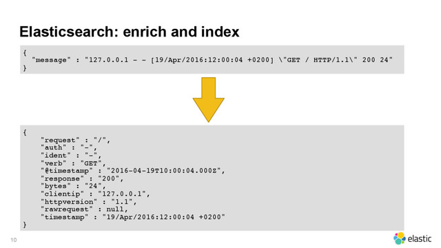 Elasticsearch: enrich and index
10
{
"message" : "127.0.0.1 - - [19/Apr/2016:12:00:04 +0200] \"GET / HTTP/1.1\" 200 24"
}
{
"request" : "/",
"auth" : "-",
"ident" : "-",
"verb" : "GET",
"@timestamp" : "2016-04-19T10:00:04.000Z",
"response" : "200",
"bytes" : "24",
"clientip" : "127.0.0.1",
"httpversion" : "1.1",
"rawrequest" : null,
"timestamp" : "19/Apr/2016:12:00:04 +0200"
}
