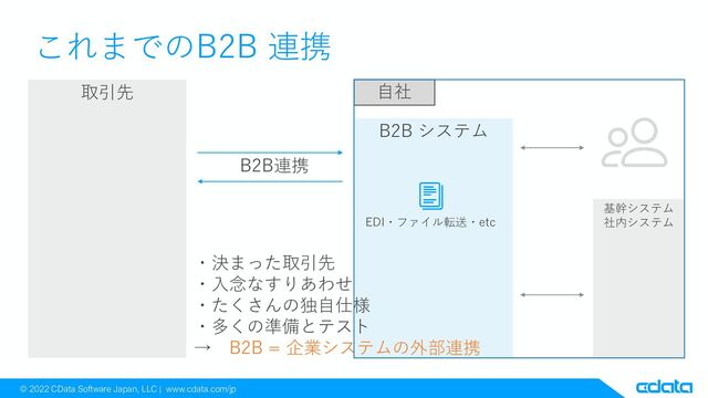 © 2022 CData Software Japan, LLC | www.cdata.com/jp
これまでのB2B 連携
取引先
B2B システム
基幹システム
社内システム
・決まった取引先
・入念なすりあわせ
・たくさんの独自仕様
・多くの準備とテスト
→ B2B = 企業システムの外部連携
B2B連携
EDI・ファイル転送・etc
自社

