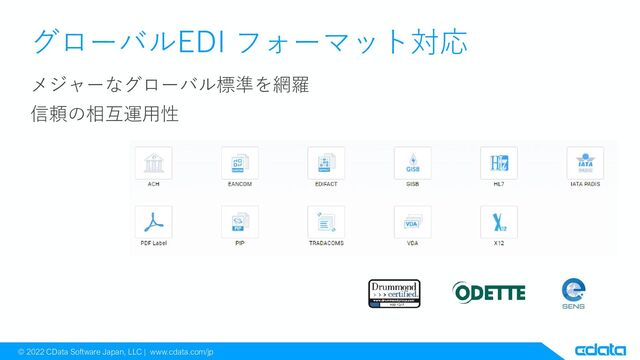 © 2022 CData Software Japan, LLC | www.cdata.com/jp
グローバルEDI フォーマット対応
メジャーなグローバル標準を網羅
信頼の相互運用性
