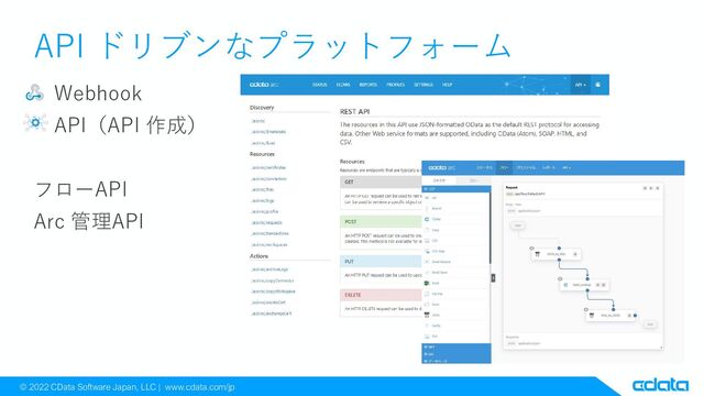 © 2022 CData Software Japan, LLC | www.cdata.com/jp
API ドリブンなプラットフォーム
Webhook
API（API 作成）
フローAPI
Arc 管理API
