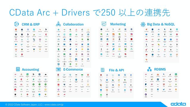 © 2022 CData Software Japan, LLC | www.cdata.com/jp
CData Arc + Drivers で250 以上の連携先
Marketing
CRM & ERP
File & API
Accounting
Big Data & NoSQL
Collaboration
E-Commerce RDBMS
