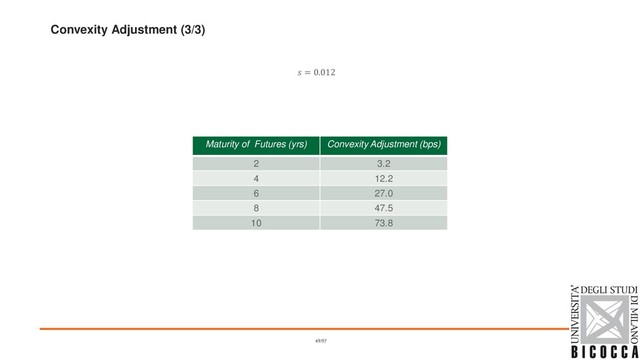 Convexity Adjustment (3/3)
 = 0.012
49/97
Maturity of Futures (yrs) Convexity Adjustment (bps)
2 3.2
4 12.2
6 27.0
8 47.5
10 73.8
