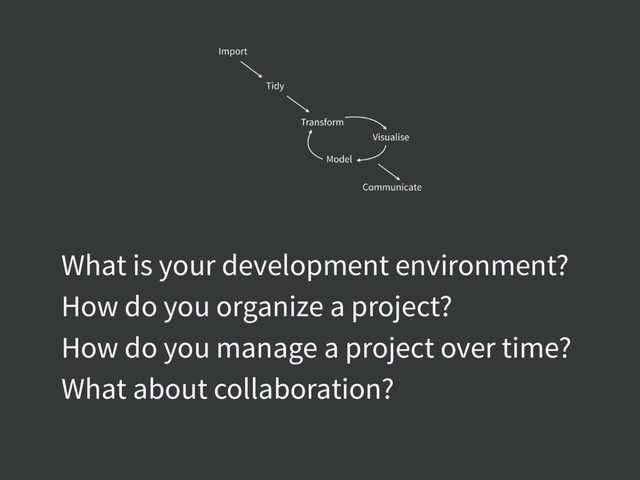 What is your development environment?
How do you organize a project?
How do you manage a project over time?
What about collaboration?
