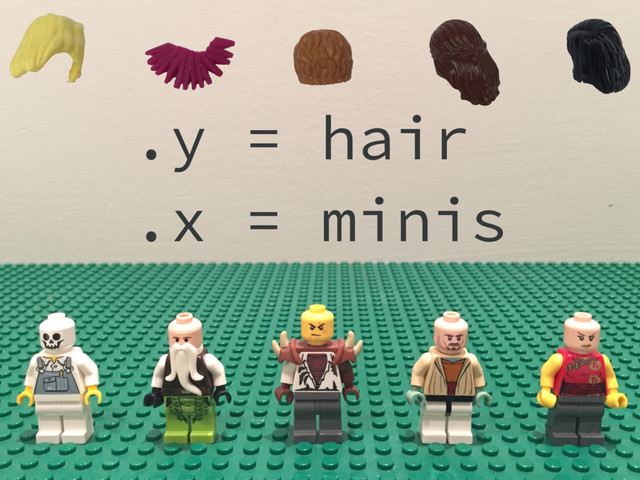 .y = hair
.x = minis
