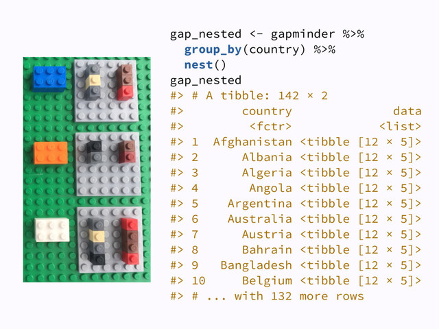 gap_nested <- gapminder %>% 
group_by(country) %>% 
nest() 
gap_nested 
#> # A tibble: 142 × 2 
#> country data 
#>   
#> 1 Afghanistan  
#> 2 Albania  
#> 3 Algeria  
#> 4 Angola  
#> 5 Argentina  
#> 6 Australia  
#> 7 Austria  
#> 8 Bahrain  
#> 9 Bangladesh  
#> 10 Belgium  
#> # ... with 132 more rows
