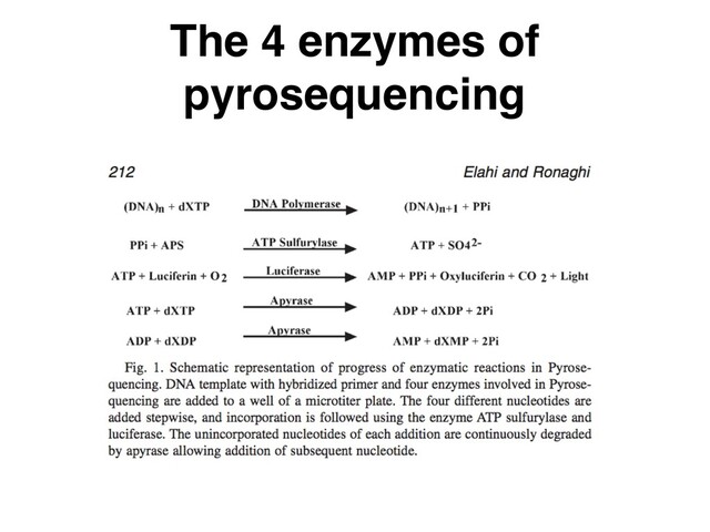 The 4 enzymes of
pyrosequencing
