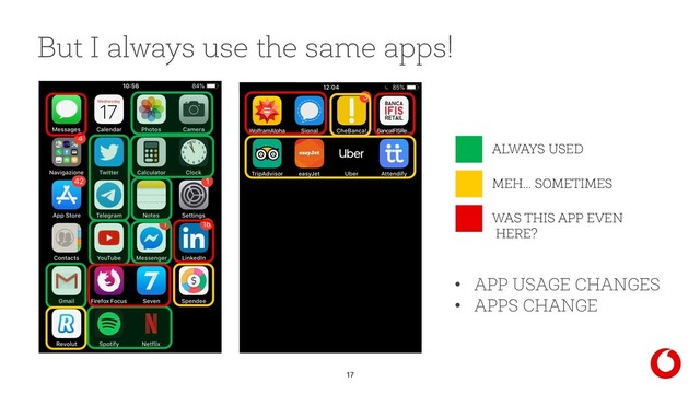 17
ALWAYS USED
MEH... SOMETIMES
WAS THIS APP EVEN
HERE?
• APP USAGE CHANGES
• APPS CHANGE
But I always use the same apps!
