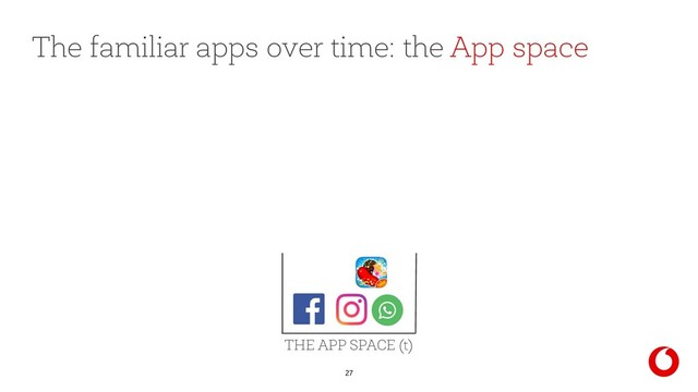 27
The familiar apps over time: the App space
THE APP SPACE (t)
