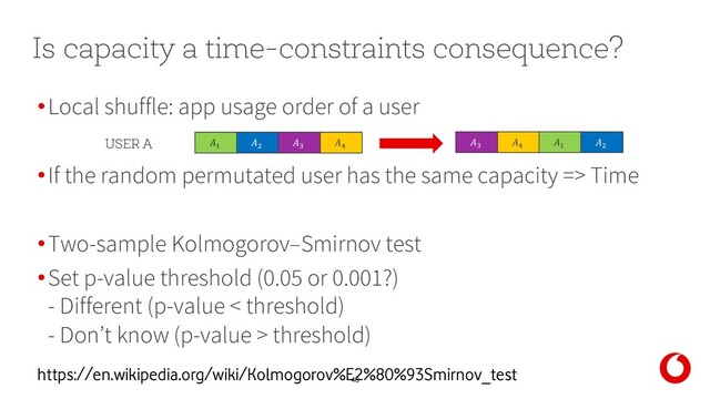 40
•Local shuffle: app usage order of a user
•If the random permutated user has the same capacity => Time
•Two-sample Kolmogorov–Smirnov test
•Set p-value threshold (0.05 or 0.001?)
- Different (p-value < threshold)
- Don’t know (p-value > threshold)
Is capacity a time-constraints consequence?
!
"
#
$
USER A #
$
!
"
https://en.wikipedia.org/wiki/Kolmogorov%E2%80%93Smirnov_test
