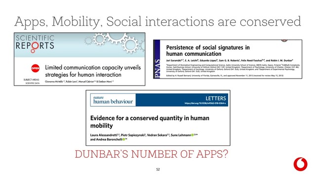 52
Apps, Mobility, Social interactions are conserved
DUNBAR’S NUMBER OF APPS?
