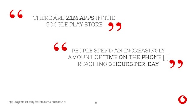 8
PEOPLE SPEND AN INCREASINGLY
AMOUNT OF TIME ON THE PHONE […]
REACHING 3 HOURS PER DAY
THERE ARE 2.1M APPS IN THE
GOOGLE PLAY STORE
App usage statistics by Statista.com & hubspot.net
