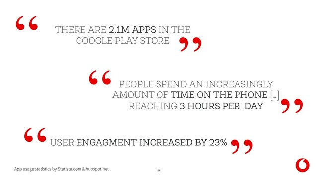 9
PEOPLE SPEND AN INCREASINGLY
AMOUNT OF TIME ON THE PHONE […]
REACHING 3 HOURS PER DAY
THERE ARE 2.1M APPS IN THE
GOOGLE PLAY STORE
App usage statistics by Statista.com & hubspot.net
USER ENGAGMENT INCREASED BY 23%
