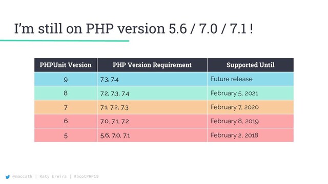@maccath | Katy Ereira | #ScotPHP19
I’m still on PHP version 5.6 / 7.0 / 7.1 !
PHPUnit Version PHP Version Requirement Supported Until
9 7.3, 7.4 Future release
8 7.2, 7.3, 7.4 February 5, 2021
7 7.1, 7.2, 7.3 February 7, 2020
6 7.0, 7.1, 7.2 February 8, 2019
5 5.6, 7.0, 7.1 February 2, 2018
