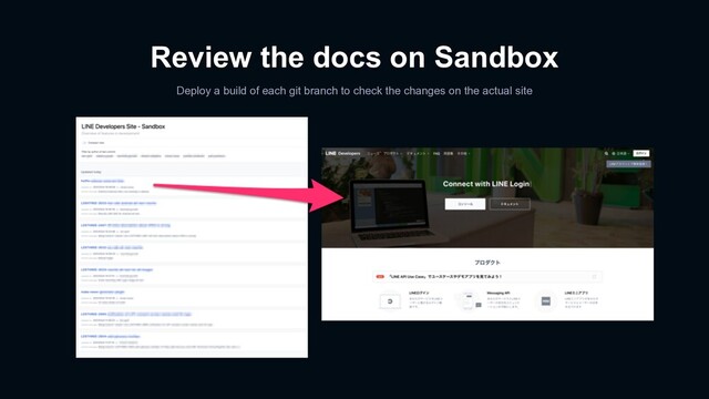 Review the docs on Sandbox
Deploy a build of each git branch to check the changes on the actual site
