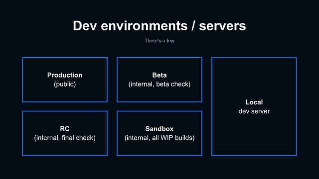 Dev environments / servers
There’s a few
Beta
(internal, beta check)
Sandbox
(internal, all WIP builds)
RC
(internal, final check)
Local
dev server
Production
(public)
