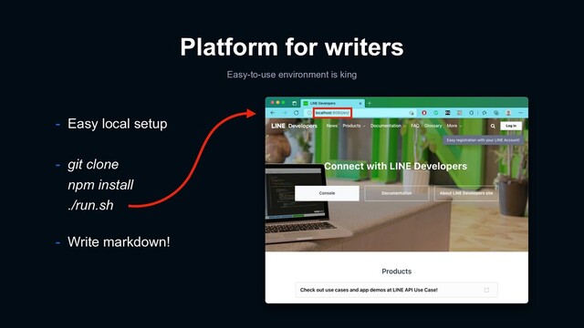 Platform for writers
Easy-to-use environment is king
- Write markdown!
- Easy local setup
- git clone
npm install
./run.sh
