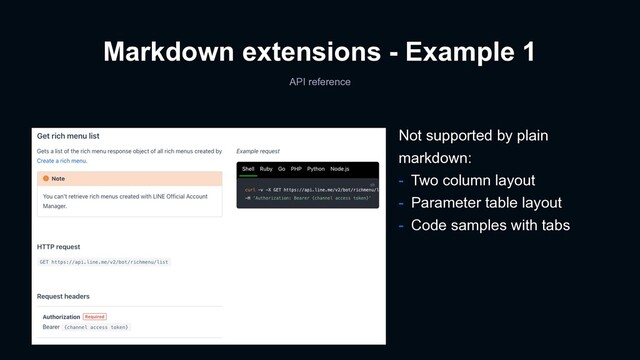 Markdown extensions - Example 1
API reference
Not supported by plain
markdown:
- Two column layout
- Parameter table layout
- Code samples with tabs
