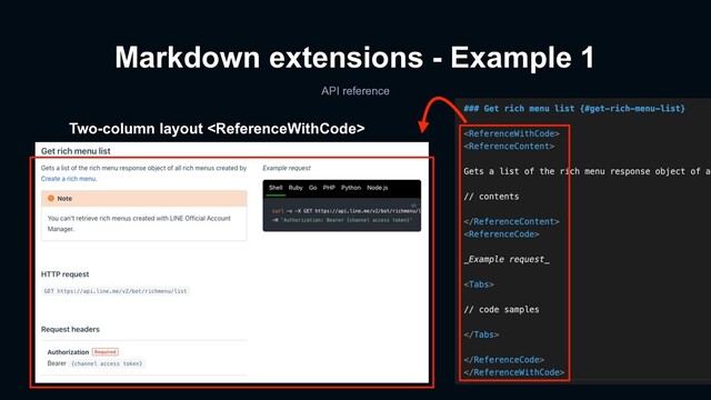 Two-column layout 
Markdown extensions - Example 1
API reference
