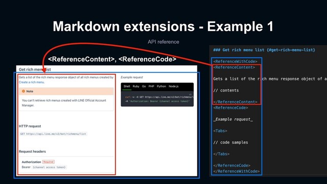 , 
Markdown extensions - Example 1
API reference

