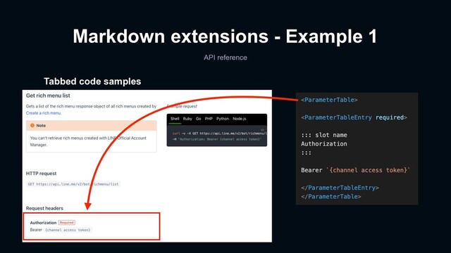 Tabbed code samples
Markdown extensions - Example 1
API reference
