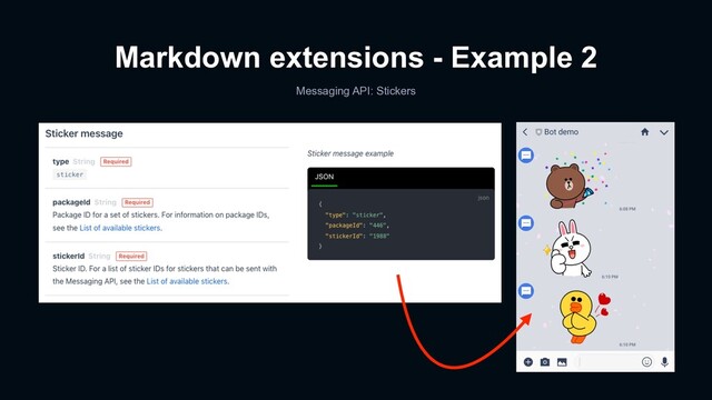 Markdown extensions - Example 2
Messaging API: Stickers
