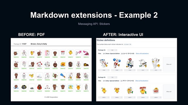 BEFORE: PDF AFTER: Interactive UI
Markdown extensions - Example 2
Messaging API: Stickers
