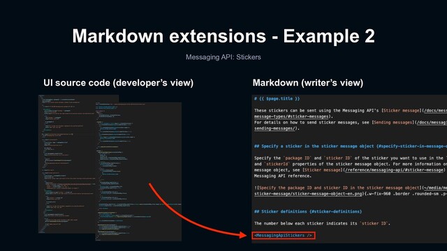 UI source code (developer’s view) Markdown (writer’s view)
Markdown extensions - Example 2
Messaging API: Stickers
