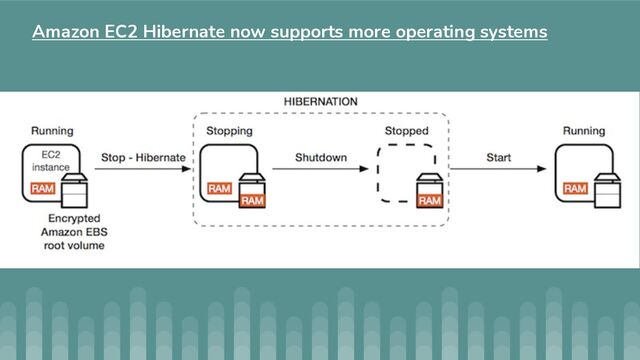 Amazon EC2 Hibernate now supports more operating systems

