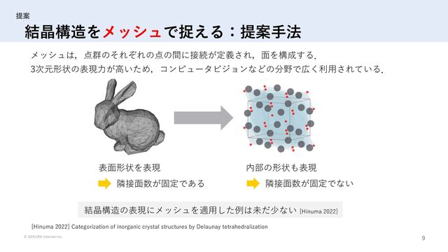 © SAKURA internet Inc. 9
提案
結晶構造をメッシュで捉える：提案⼿法
メッシュは，点群のそれぞれの点の間に接続が定義され，⾯を構成する．
3次元形状の表現⼒が⾼いため，コンピュータビジョンなどの分野で広く利⽤されている．
結晶構造の表現にメッシュを適⽤した例は未だ少ない [Hinuma 2022]
[Hinuma 2022] Categorization of inorganic crystal structures by Delaunay tetrahedralization
表⾯形状を表現 内部の形状も表現
隣接⾯数が固定である 隣接⾯数が固定でない
