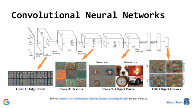 @nyghtowl
Convolutional Neural Networks
Source: mNeuron: A Matlab Plugin to Visualize Neurons from Deep Models, Donglai Wei et. al.

