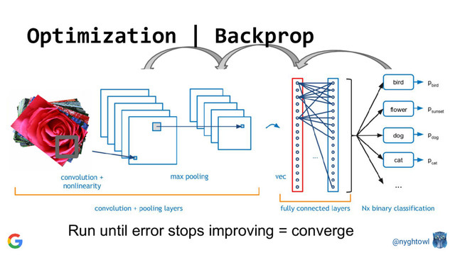 @nyghtowl
Optimization | Backprop
Run until error stops improving = converge
flower
