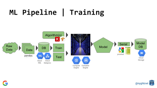 @nyghtowl
ML Pipeline | Training
DB
Data
Train
Algorithm(s)
Test
Model
DB
Serial
Model
Raw
Data
Cloud
SQL
Compute
Engine
protobuf
Container
Engine
Cloud
Storage
Cloud
Dataproc
