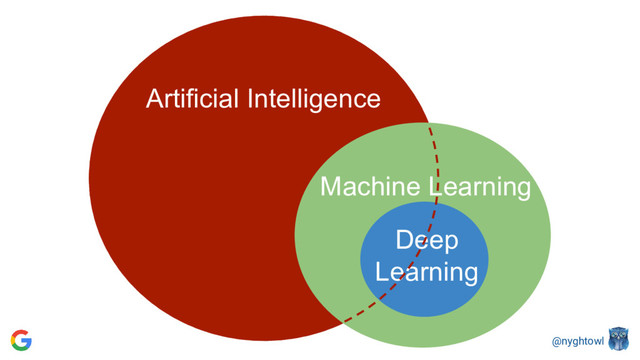 @nyghtowl
Artificial Intelligence
Machine Learning
Deep
Learning
