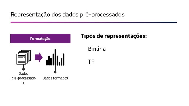 Representação dos dados pré-processados
Dados
pré-processado
s
Dados formados
Formatação
Tipos de representações:
Binária
TF
