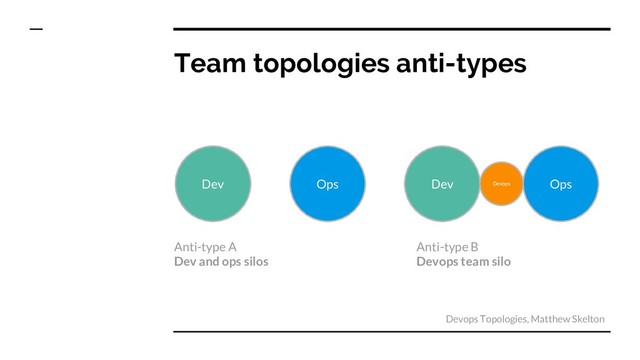 Team topologies anti-types
Dev Ops Dev Ops
Devops
Devops Topologies, Matthew Skelton
Anti-type A
Dev and ops silos
Anti-type B
Devops team silo
