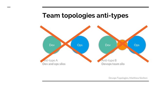 Anti-type A
Dev and ops silos
Anti-type B
Devops team silo
Team topologies anti-types
Dev Ops Dev Ops
Devops
Devops Topologies, Matthew Skelton
