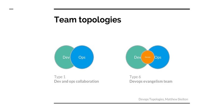 Team topologies
Dev Ops Dev Ops
Devops
Devops Topologies, Matthew Skelton
Type 1
Dev and ops collaboration
Type 6
Devops evangelism team

