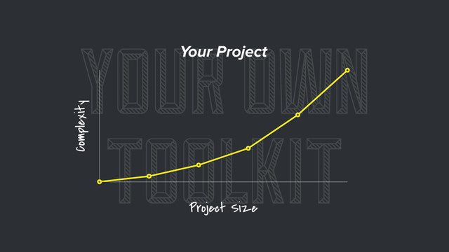 YOUR OWN
TOOLKIT
Your Project
Complexity
Project Size
