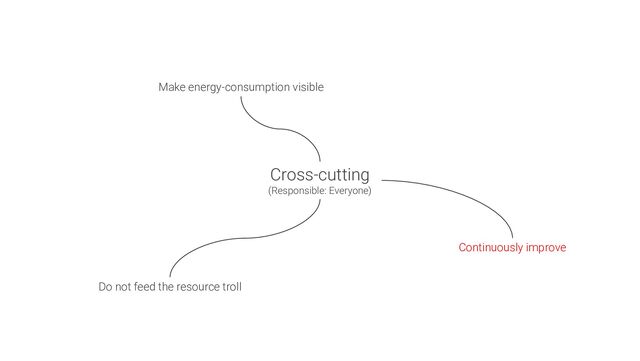 Cross-cutting
(Responsible: Everyone)
Continuously improve
Make energy-consumption visible
Do not feed the resource troll
