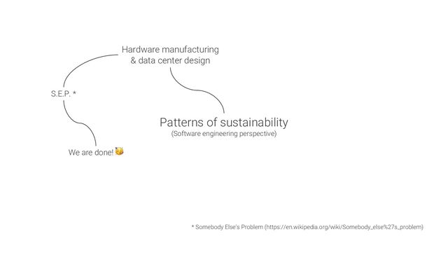 Patterns of sustainability
(Software engineering perspective)
Hardware manufacturing
& data center design
* Somebody Else’s Problem (https://en.wikipedia.org/wiki/Somebody_else%27s_problem)
S.E.P. *
We are done! 🥳
